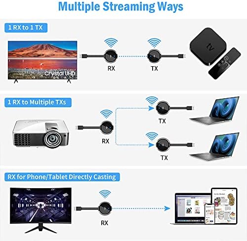 AIMIBO Wireless HDMI משדר ומקלט 4K ערכה - 1 מקלט ו -3 משדרים, סטרימינג 2.4/5GHz וידאו/שמע חלק לפיקוח, מקרן, HDTV, 165ft/50m למחשב נייד, מחשב, מצלמה, Blu -ray, PS5