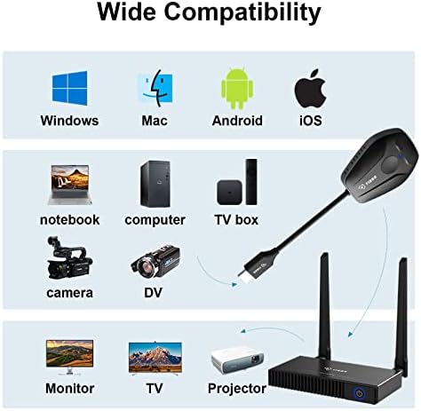 משדר ומקלט HDMI אלחוטי FIBBR, 2.4 גרם/5G העברת פס כפול אלחוטי, 50 מ 'ערכת מארח אלחוטי HDMI עבור מדיה, מחשב נייד, דונגל, מקרן, צג ועוד